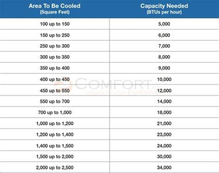 ac sizing chart