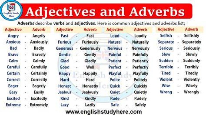 adjectives and adverbs