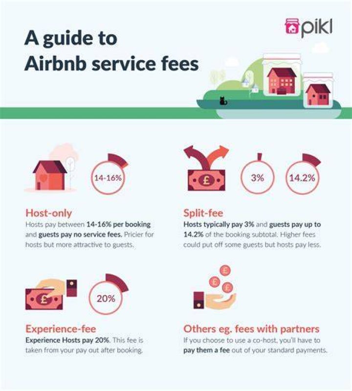 airbnb host fees