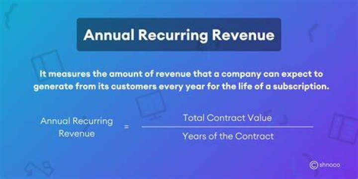 Annual Recurring Revenue
