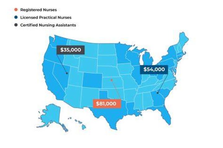 associates in nursing salary