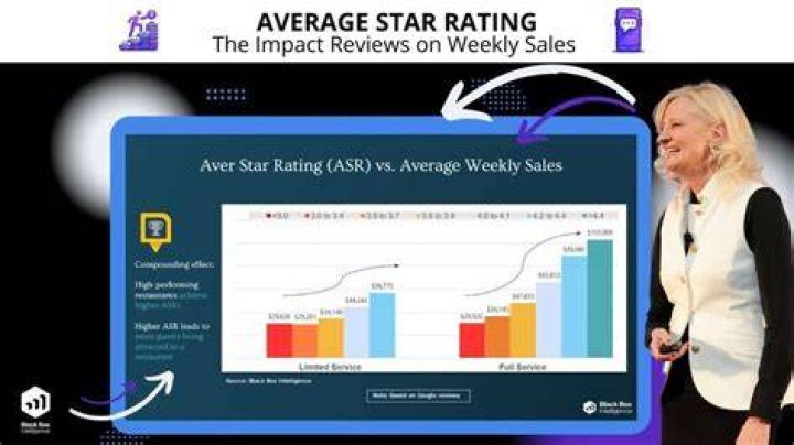 Average Reviews