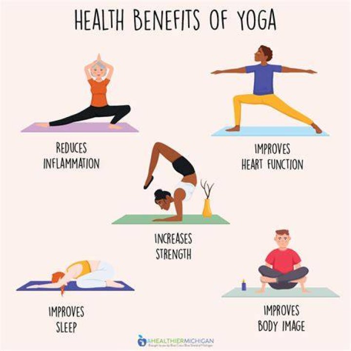 Benefits of Yoga Clothes