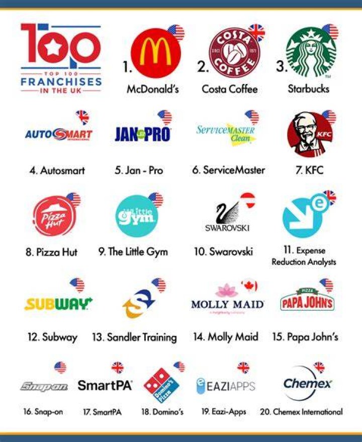 best franchises 2020