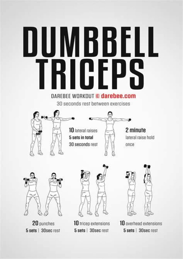 Best&zwnj; &zwnj;Tricep &zwnj;Exercises&zwnj; and Workouts For Men