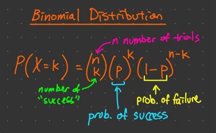binomial