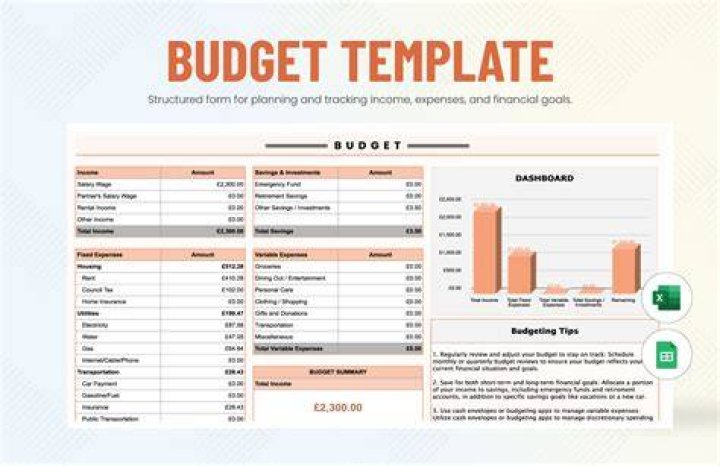 Budget