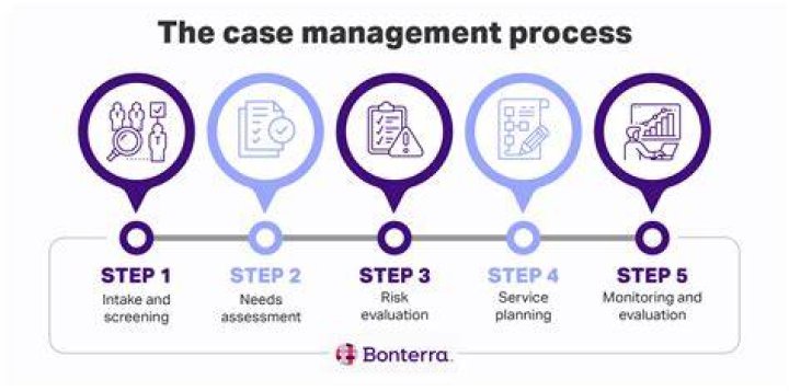 case management definition