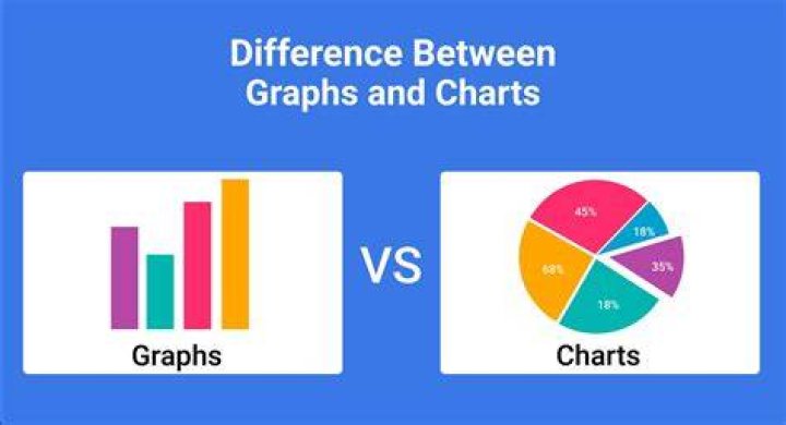 :chart:
