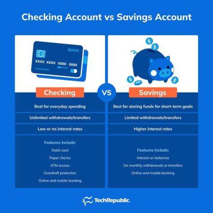 checking account vs savings account