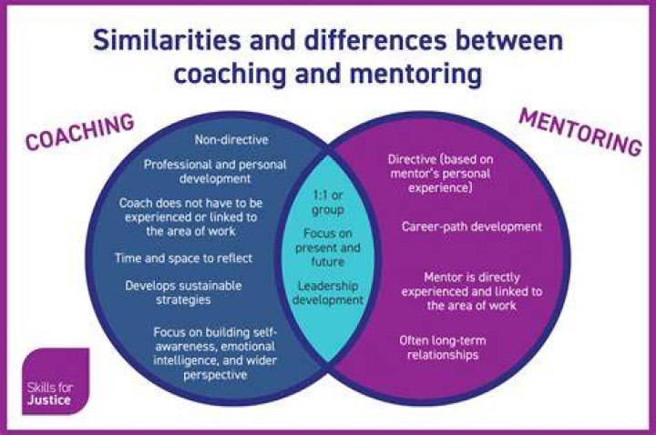 coaching vs mentoring