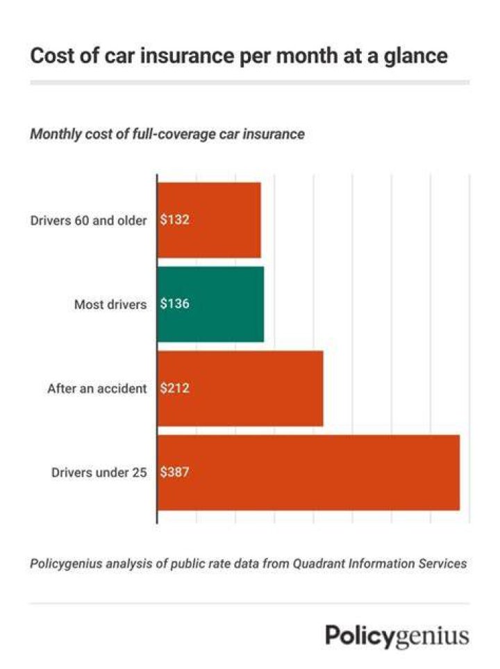 Cost of direct car insurance