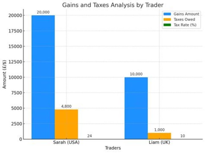 day trading tax rate