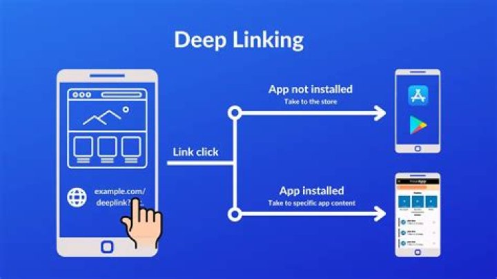 Deep Link