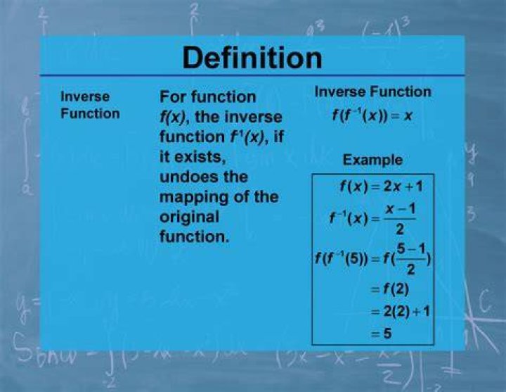 define inverse