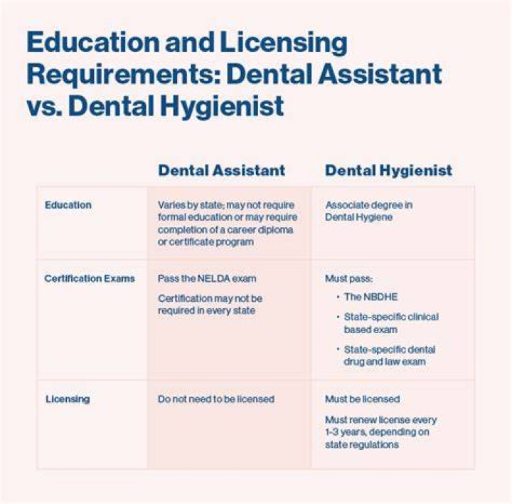dental assistant vs dental hygienist
