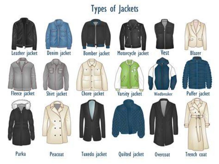 Different Types of Jackets