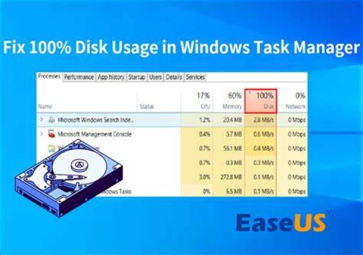 disk 100