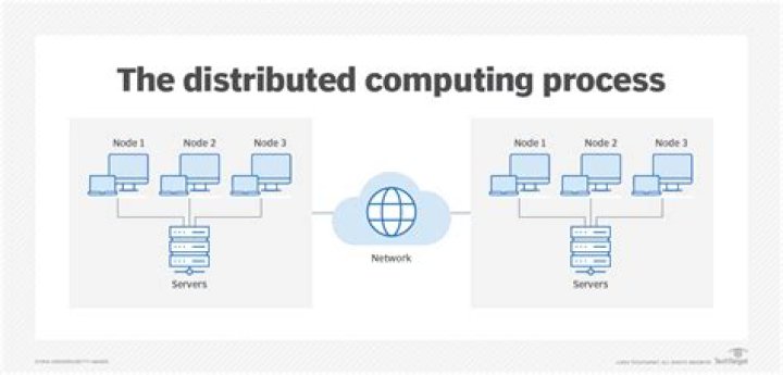 Distributed Computing