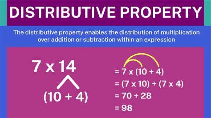 distributive property of multiplication