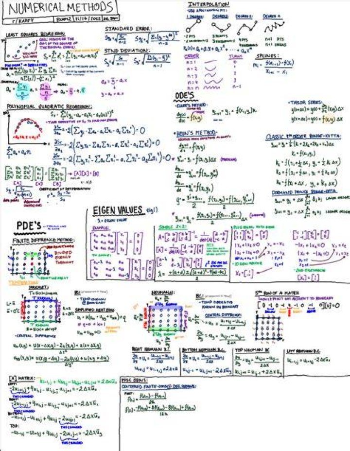easy methods 1 and 2