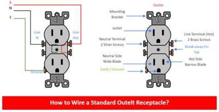 electrical outlet wiring diagram