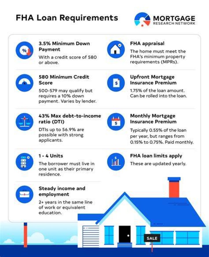 fha 203k loan requirements 2021