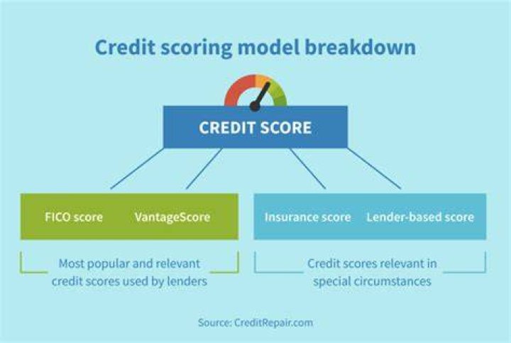 fico score vs credit karma