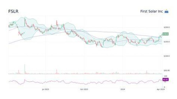 first solar stock price
