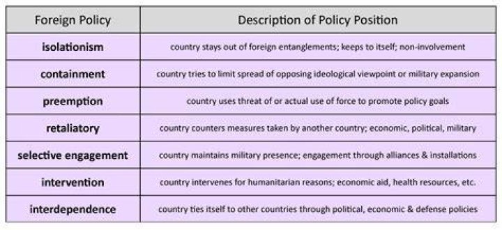foreign policy examples