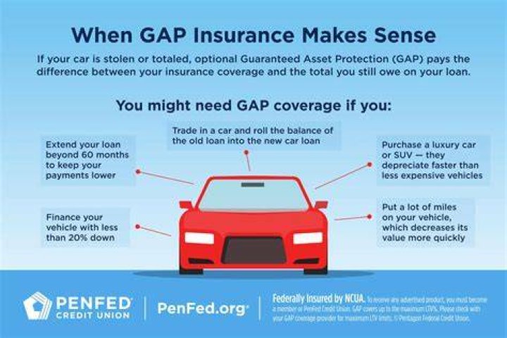 GAP INSURANCE