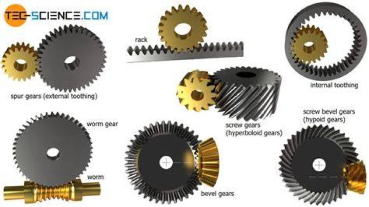 :gear: