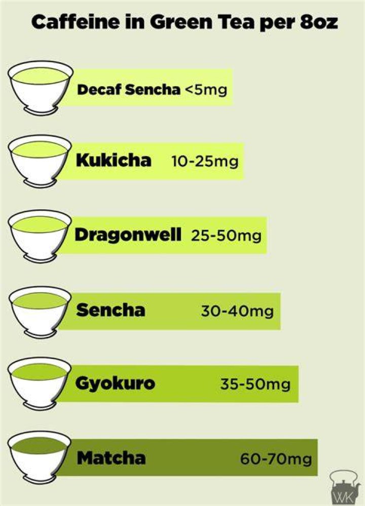 green tea caffeine content