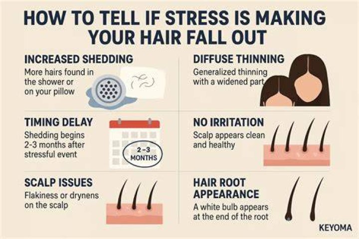hair falling out stress