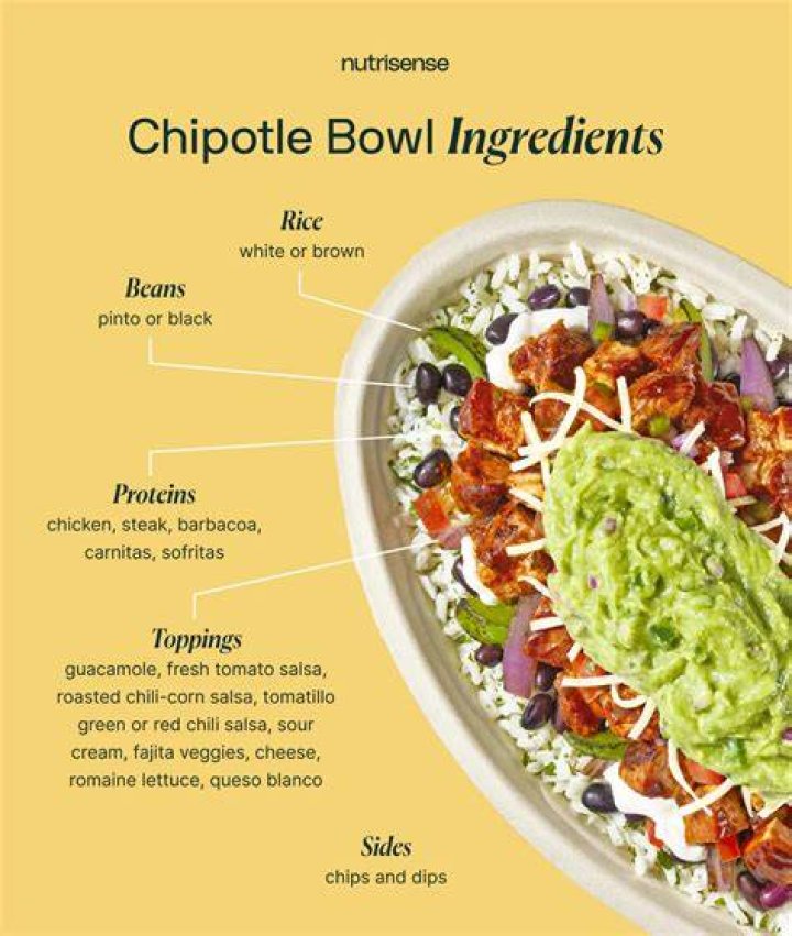 healthy chipotle bowl