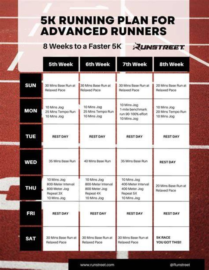 how long is a 5k run