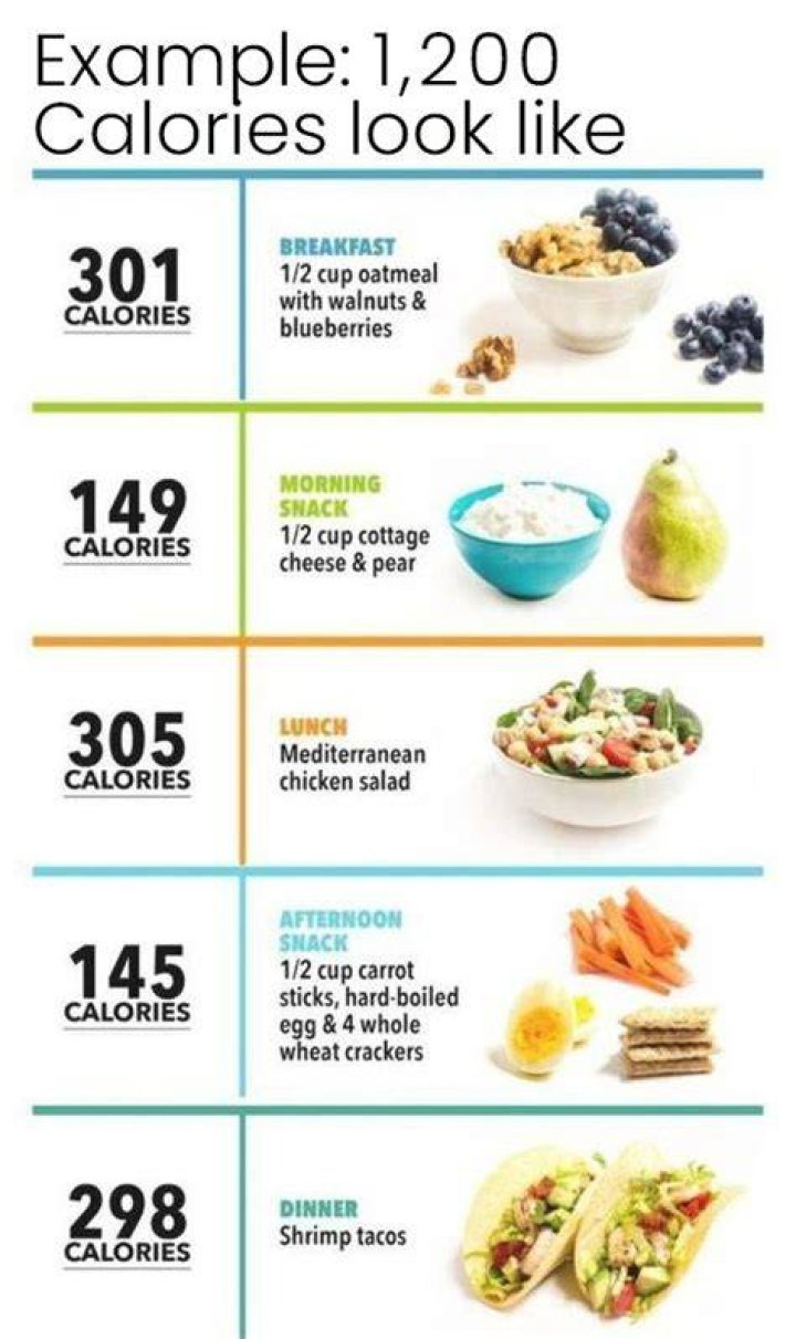 how many calories in a carb
