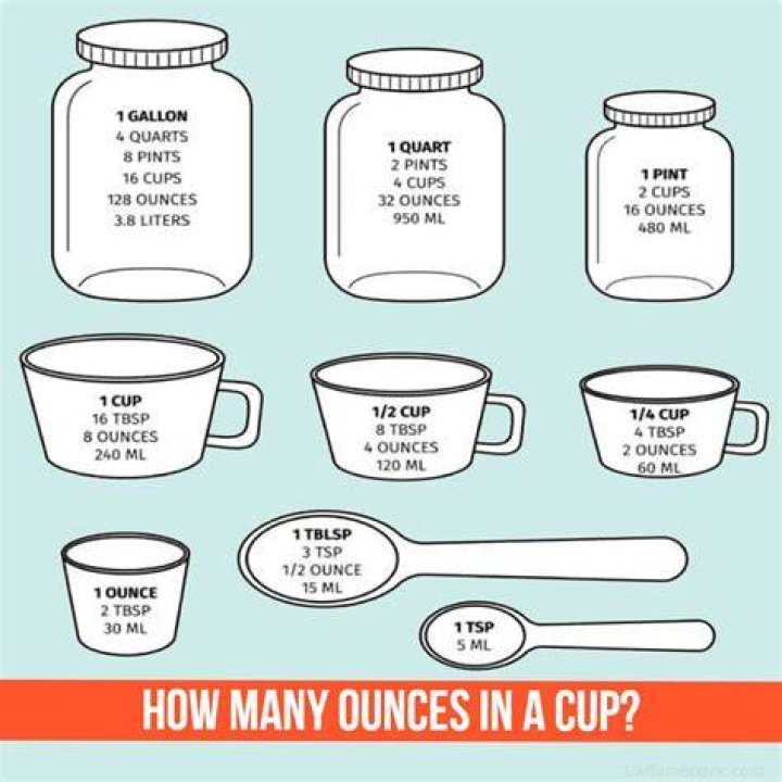 How Many Ounces In A Teaspoon?