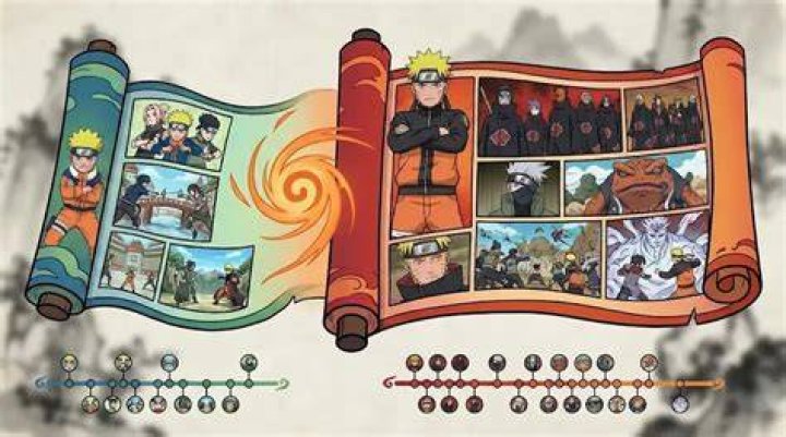 How many Seasons of Naruto?