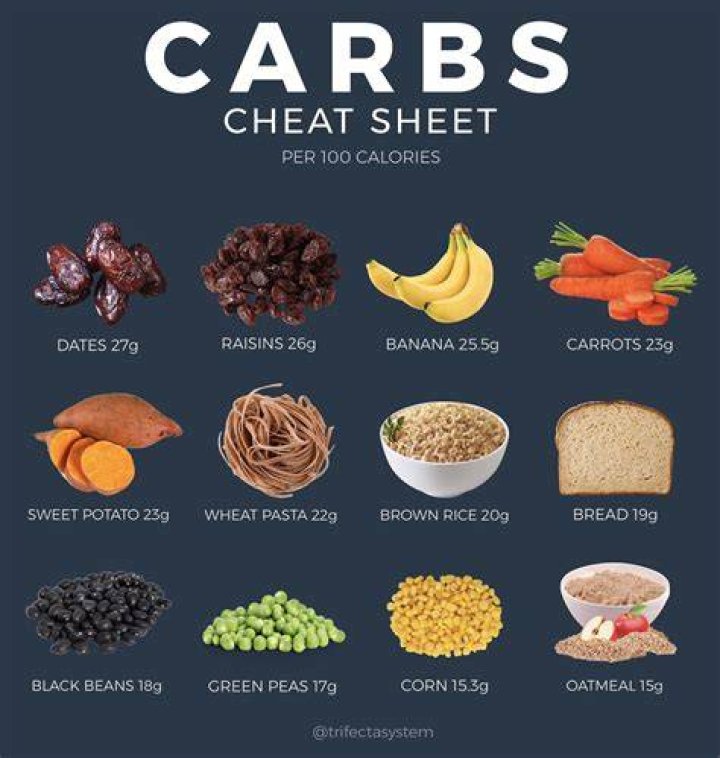 how much carbs in a banana