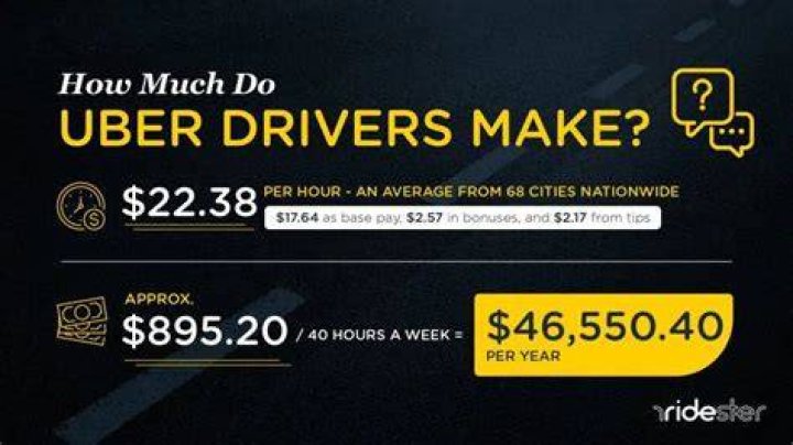 how much do uber drivers make