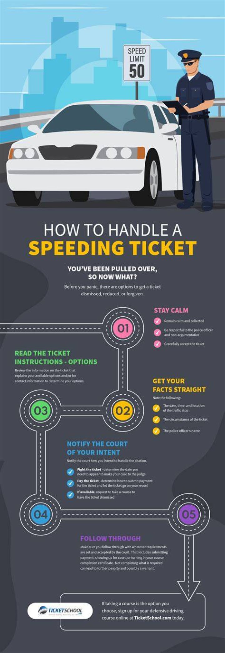 how to get a speeding ticket dismissed