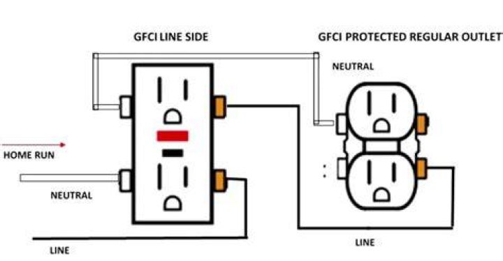 how to install gfci outlet