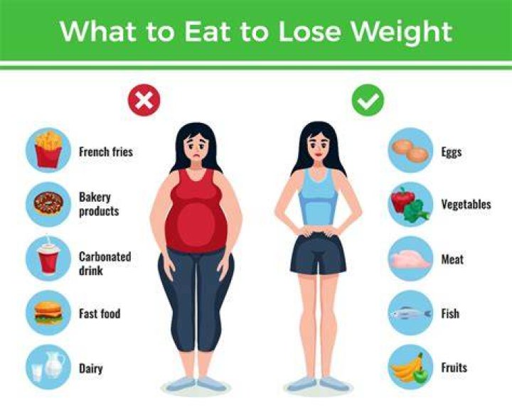 How to Lose Weight in 30 days