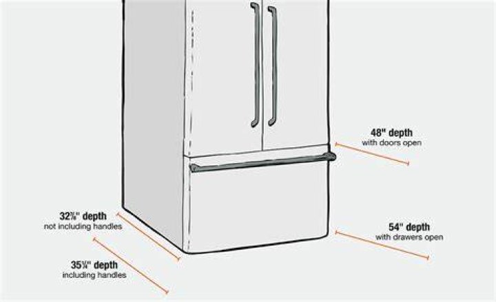 how to measure a refrigerator cubic feet