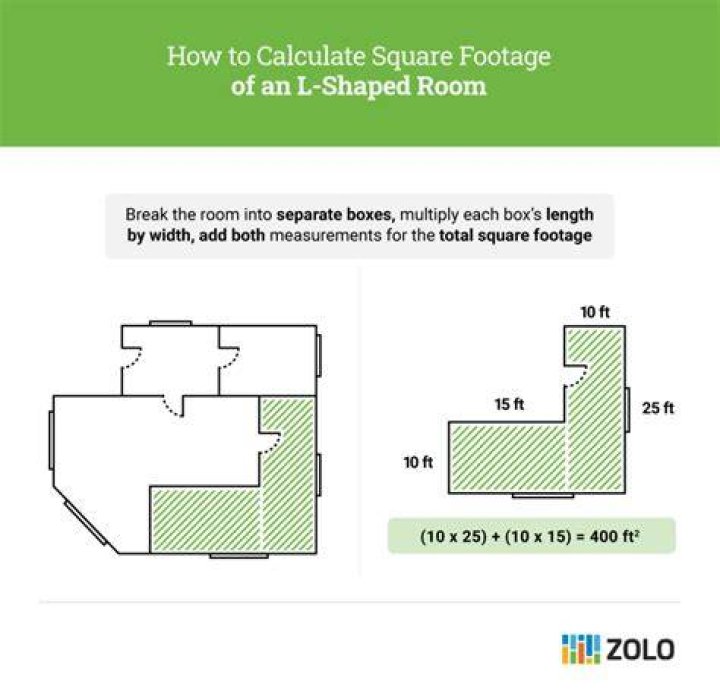 how to measure square footage of a house