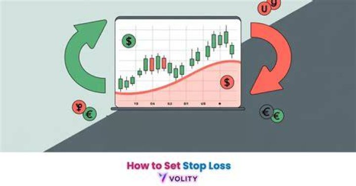 how to set a stop loss on robinhood