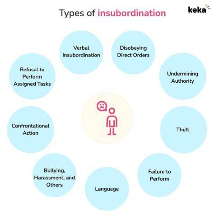 insubordination