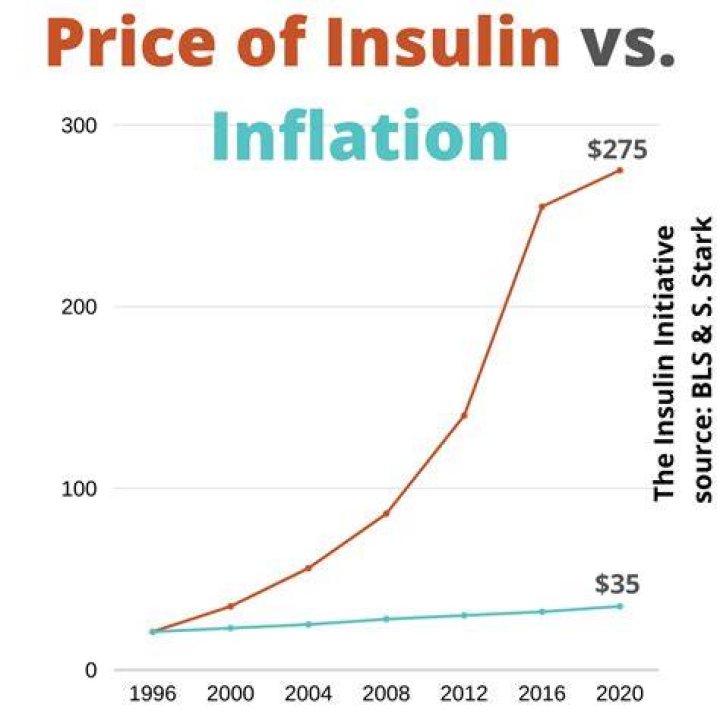 insulin price reduction act 2020