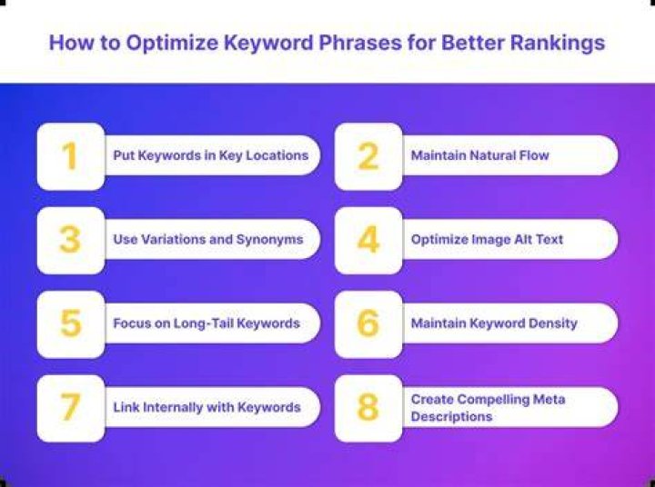 Keyword Phrases